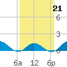 Spooner Creek tide chart for Saturday, March 21, 2026