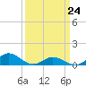 Spooner Creek tide chart for Tuesday, March 24, 2026