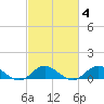 Spooner Creek tide chart for Wednesday, March 4, 2026