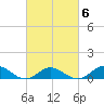 Spooner Creek tide chart for Friday, March 6, 2026