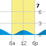 Spooner Creek tide chart for Saturday, March 7, 2026