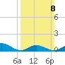 Spooner Creek tide chart for Sunday, March 8, 2026