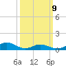 Spooner Creek tide chart for Monday, March 9, 2026