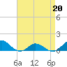 Spooner Creek tide chart for Monday, April 20, 2026