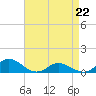 Spooner Creek tide chart for Wednesday, April 22, 2026