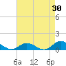 Spooner Creek tide chart for Thursday, April 30, 2026