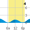 Spooner Creek tide chart for Saturday, April 4, 2026