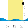Spooner Creek tide chart for Monday, April 6, 2026