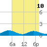 Spooner Creek tide chart for Sunday, May 10, 2026
