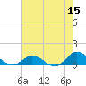 Spooner Creek tide chart for Friday, May 15, 2026