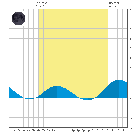 Spooner Creek tide chart for Saturday, May 16, 2026