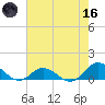 Spooner Creek tide chart for Saturday, May 16, 2026