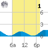 Spooner Creek tide chart for Friday, May 1, 2026