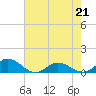 Spooner Creek tide chart for Thursday, May 21, 2026