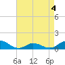 Spooner Creek tide chart for Monday, May 4, 2026