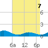 Spooner Creek tide chart for Thursday, May 7, 2026