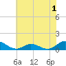 Spooner Creek tide chart for Monday, June 1, 2026