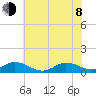 Spooner Creek tide chart for Monday, June 8, 2026