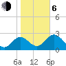 Spring Warrior Creek tide chart for Wednesday, January 6, 2021