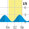 Spring Warrior Creek tide chart for Monday, February 15, 2021
