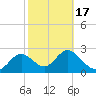 Spring Warrior Creek tide chart for Wednesday, February 17, 2021