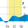 Spring Warrior Creek tide chart for Sunday, February 7, 2021