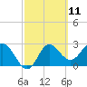 Spring Warrior Creek tide chart for Thursday, March 11, 2021