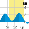 Spring Warrior Creek tide chart for Tuesday, March 30, 2021