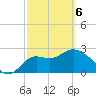 Spring Warrior Creek tide chart for Saturday, March 6, 2021