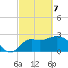 Spring Warrior Creek tide chart for Sunday, March 7, 2021