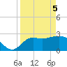 Spring Warrior Creek tide chart for Monday, April 5, 2021