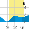 Spring Warrior Creek tide chart for Tuesday, April 6, 2021