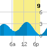 Spring Warrior Creek tide chart for Sunday, May 9, 2021