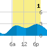 Spring Warrior Creek tide chart for Tuesday, June 1, 2021