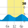Spring Warrior Creek tide chart for Wednesday, June 30, 2021