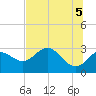 Spring Warrior Creek tide chart for Saturday, June 5, 2021