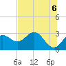Spring Warrior Creek tide chart for Sunday, June 6, 2021