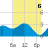Spring Warrior Creek tide chart for Tuesday, July 6, 2021