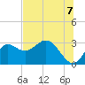 Spring Warrior Creek tide chart for Wednesday, July 7, 2021