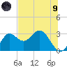 Spring Warrior Creek tide chart for Friday, July 9, 2021