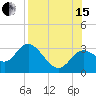 Spring Warrior Creek tide chart for Sunday, August 15, 2021