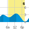 Spring Warrior Creek tide chart for Friday, August 6, 2021