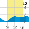 Spring Warrior Creek tide chart for Saturday, March 12, 2022