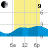 Spring Warrior Creek tide chart for Saturday, April 9, 2022