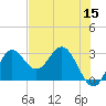Spring Warrior Creek tide chart for Sunday, May 15, 2022