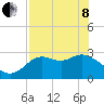 Spring Warrior Creek tide chart for Sunday, May 8, 2022