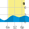 Spring Warrior Creek tide chart for Monday, May 9, 2022