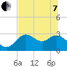 Spring Warrior Creek tide chart for Tuesday, June 7, 2022