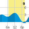 Spring Warrior Creek tide chart for Tuesday, August 9, 2022