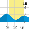 Spring Warrior Creek tide chart for Friday, September 16, 2022
